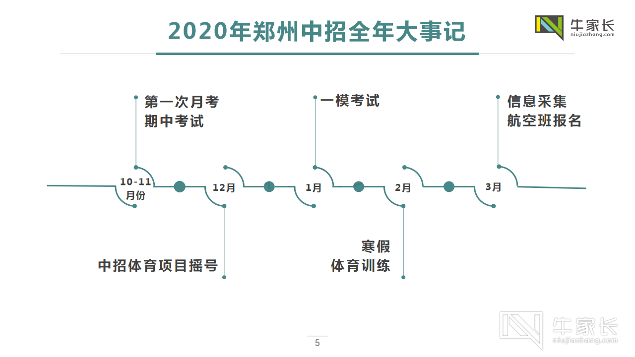 2020中招全年规划_05.png
