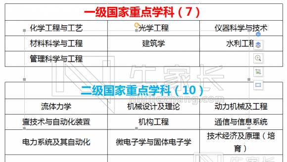 【985】天津大学