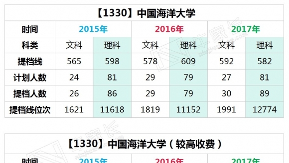 【211】 中国海洋大学