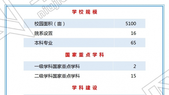 【985】西北工业大学