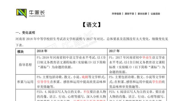 《2018年河南省初中学业水平考试说明与检测》新变化（9科）