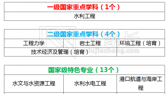 【211】河海大学