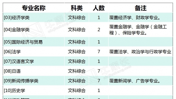 【985】湖南大学