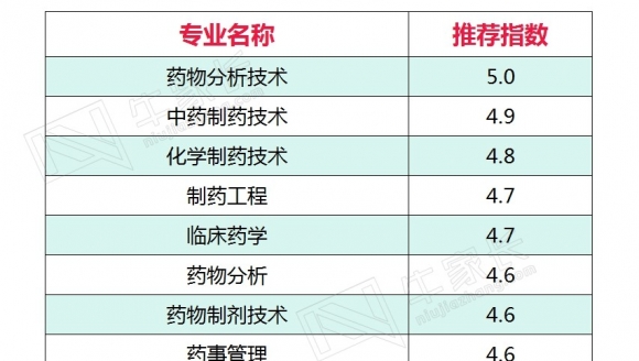 【211】中国药科大学