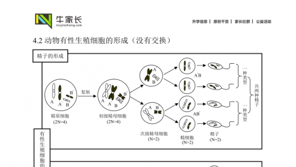 高中生物知识点汇总