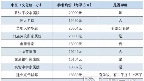 文化路第一小学