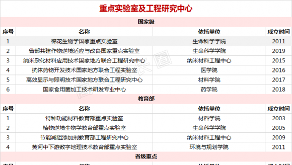 【双一流】河南大学