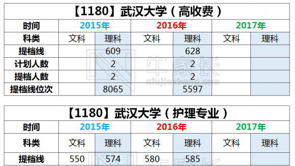 【985】武汉大学