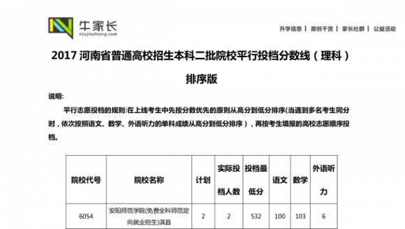 2017年河南高考理科二本高校投档线