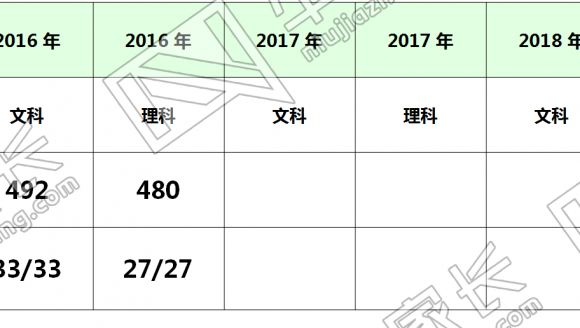 【普通二本】吉林师范大学