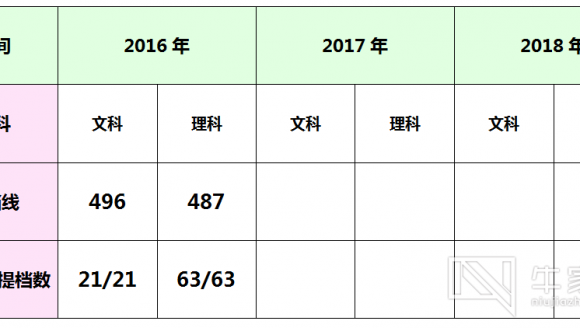 【普通二本】沈阳师范大学