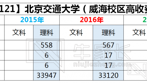 【211】北京交通大学