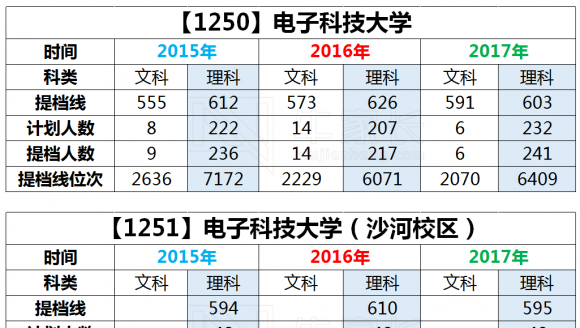 【985】电子科技大学