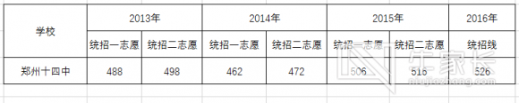 郑州市第十四中学