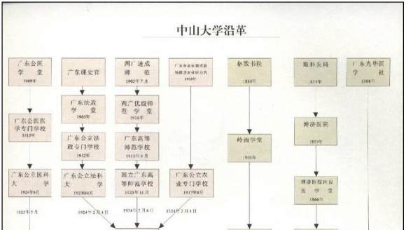 【985】中山大学