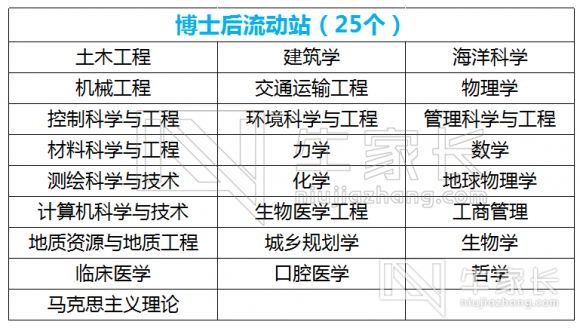 【985】同济大学