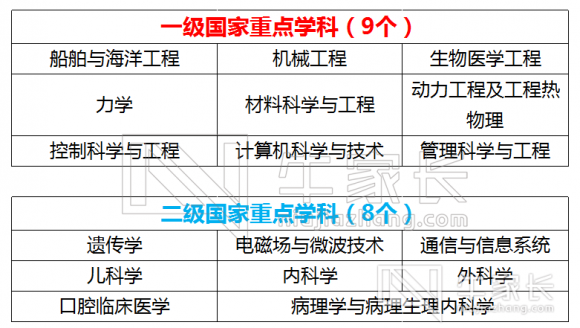 【985】上海交通大学