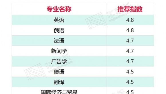 【211】上海外国语大学