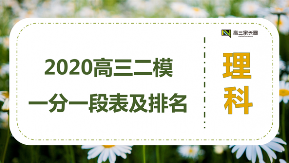 2020届高三二测分数线及一分一段表（理科+排名）