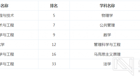 【211】北京化工大学