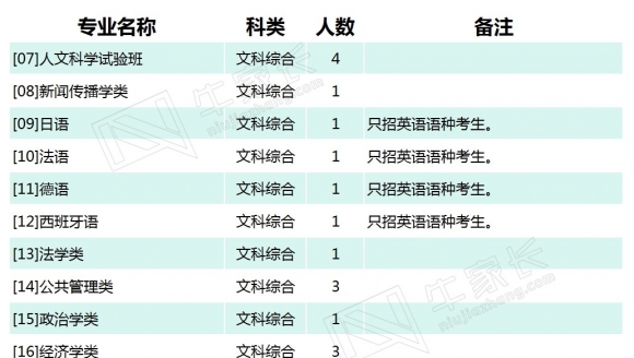 【985】厦门大学