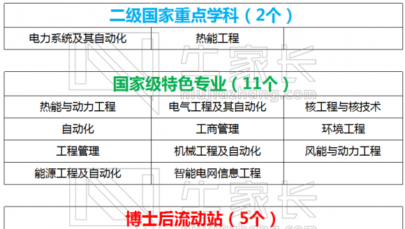 【211】华北电力大学