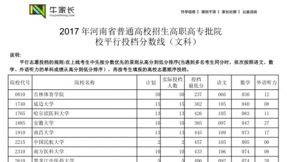 2017年河南高考文科高职高专投档线