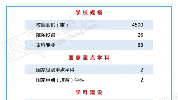 【211】四川农业大学