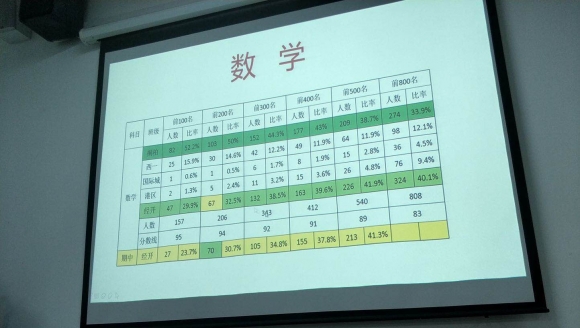 郑州一中经开区实验学校