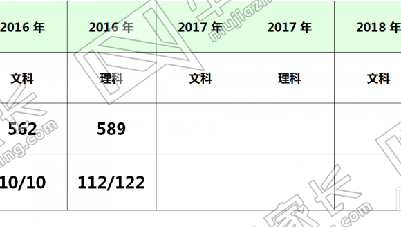 【211】中国矿业大学（北京）