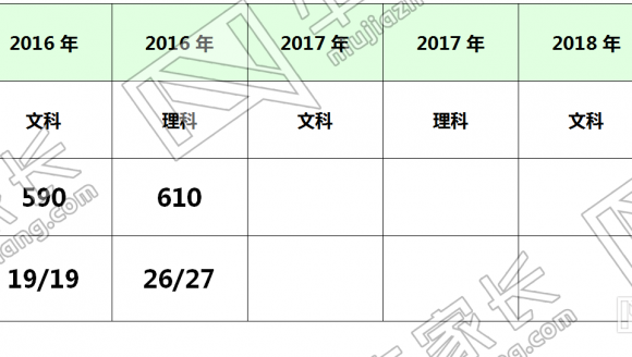 【211】中国传媒大学