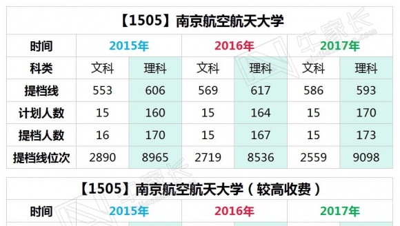 【211】南京航空航天大学