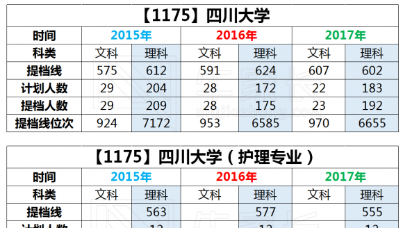 【985】四川大学