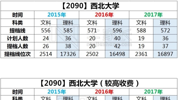 【211】西北大学