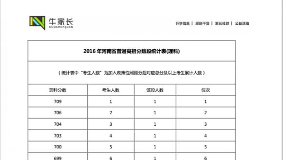 2016年河南高考理科一分一段表