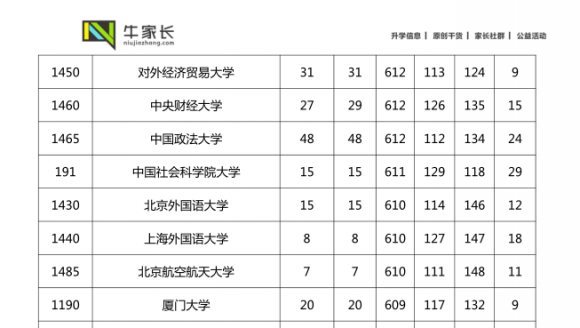 【分数排序版】2017年河南高考文科一本高校投档线