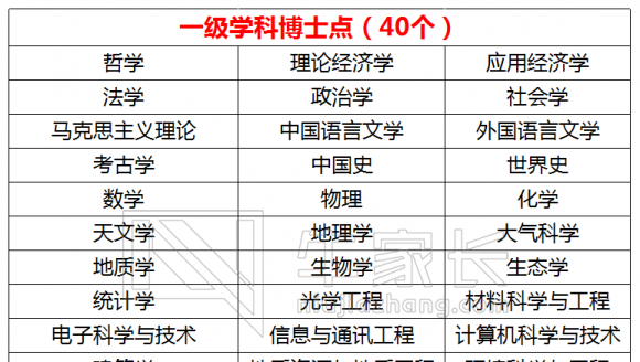 【985】南京大学