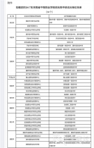 2017年秋季河南省将开设综合高中班的94所中职学校名单